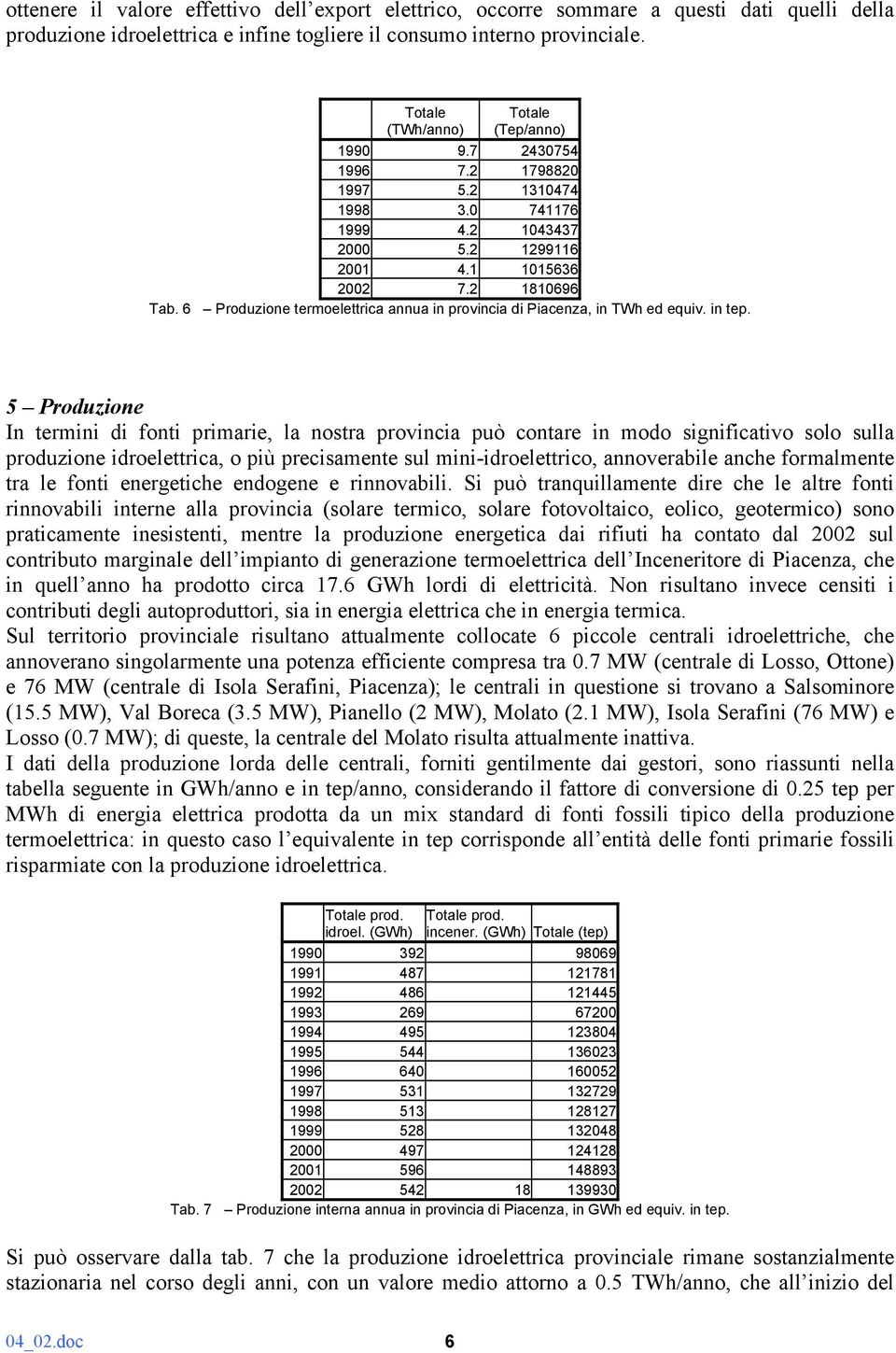 6 Produzione termoelettrica annua in provincia di Piacenza, in TWh ed equiv. in tep.