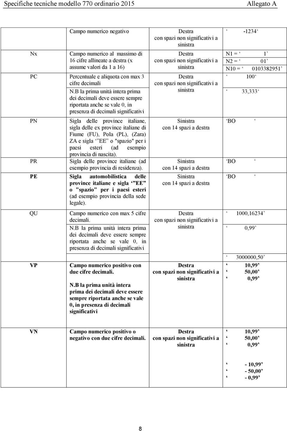 B la prima unità intera prima dei decimali deve essere sempre riportata anche se vale 0, in presenza di decimali significativi PN PR Sigla delle province italiane, sigla delle ex province italiane di