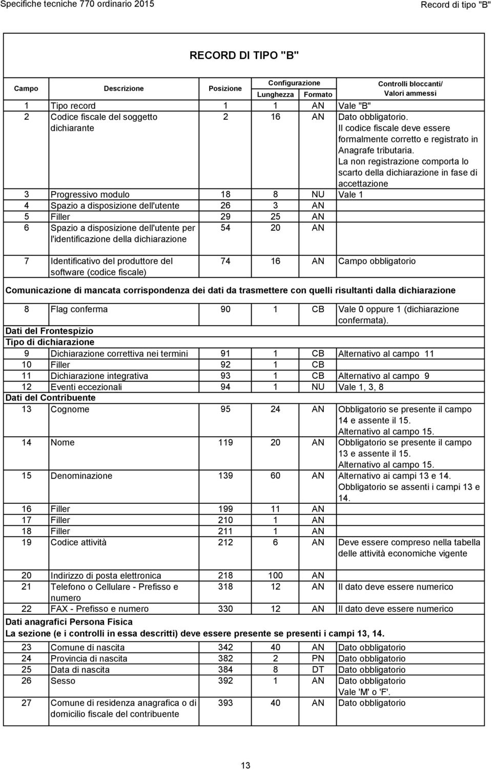 La non registrazione comporta lo scarto della dichiarazione in fase di accettazione 3 Progressivo modulo 18 8 NU Vale 1 4 Spazio a disposizione dell'utente 26 3 5 Filler 29 25 6 Spazio a disposizione