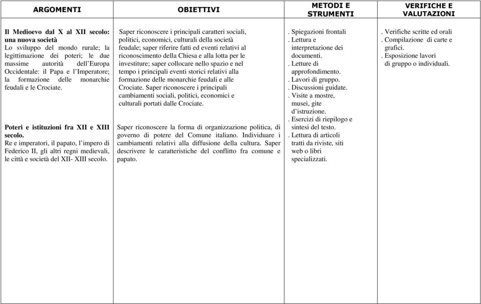 Re e imperatori, il papato, l impero di Federico II, gli altri regni medievali, le città e società del XII- XIII secolo.