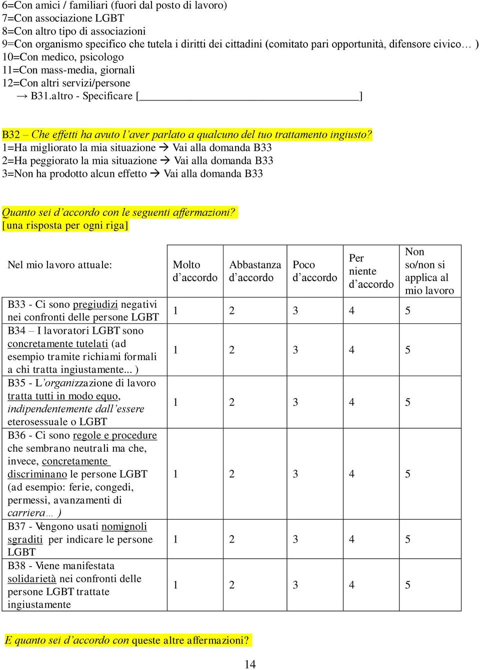 altro - Specificare [ ] B32 Che effetti ha avuto l aver parlato a qualcuno del tuo trattamento ingiusto?