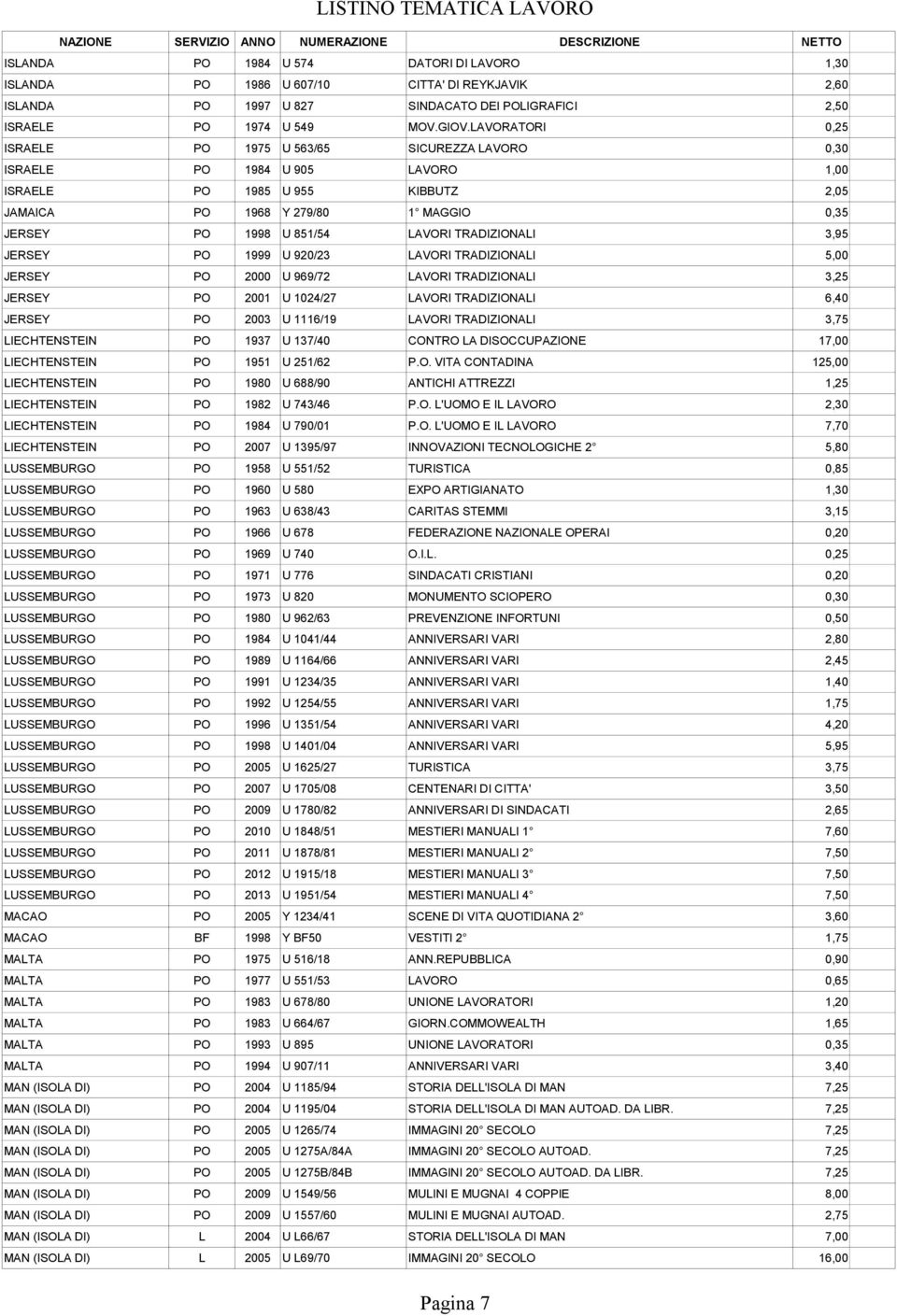 LAVORI TRADIZIONALI 3,95 JERSEY PO 1999 U 920/23 LAVORI TRADIZIONALI 5,00 JERSEY PO 2000 U 969/72 LAVORI TRADIZIONALI 3,25 JERSEY PO 2001 U 1024/27 LAVORI TRADIZIONALI 6,40 JERSEY PO 2003 U 1116/19