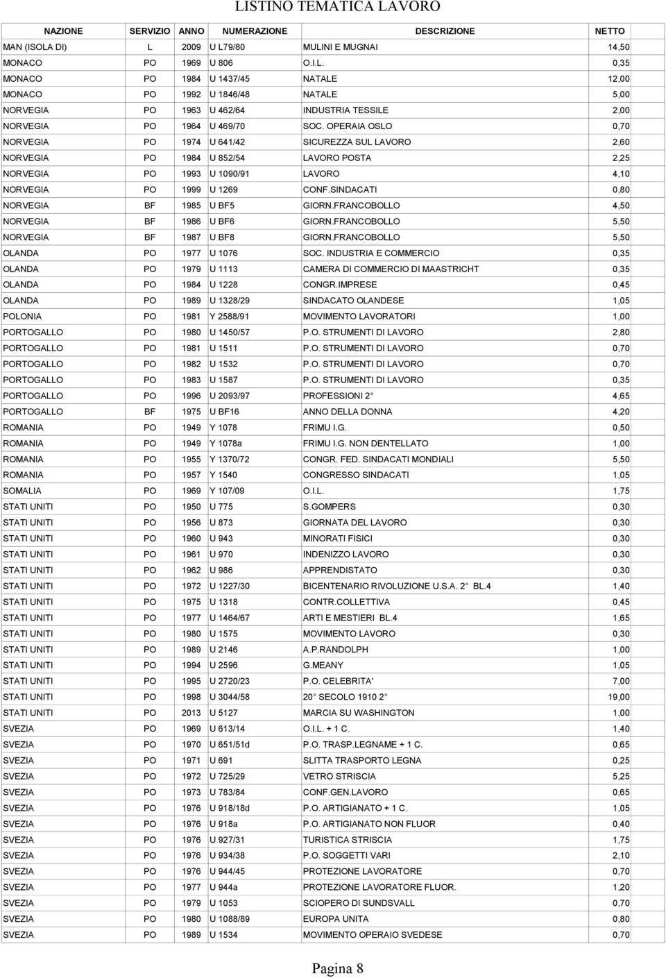 SINDACATI 0,80 NORVEGIA BF 1985 U BF5 GIORN.FRANCOBOLLO 4,50 NORVEGIA BF 1986 U BF6 GIORN.FRANCOBOLLO 5,50 NORVEGIA BF 1987 U BF8 GIORN.FRANCOBOLLO 5,50 OLANDA PO 1977 U 1076 SOC.