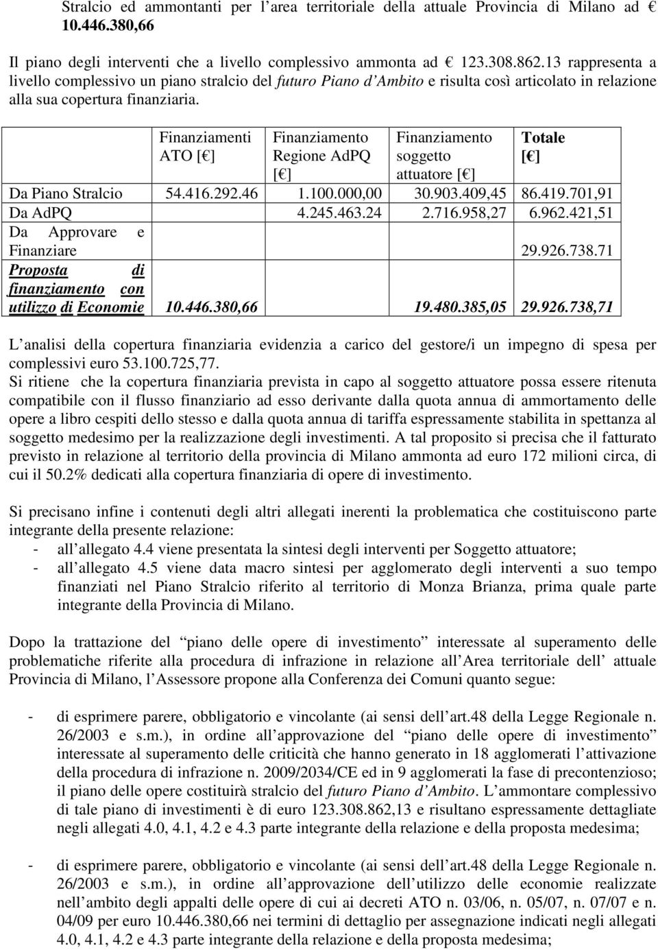 Finanziamenti ATO Regione AdPQ soggetto attuatore Totale Da Piano Stralcio 54.416.292.46 1.100.000,00 30.903.409,45 86.419.701,91 Da AdPQ 4.245.463.24 2.716.958,27 6.962.