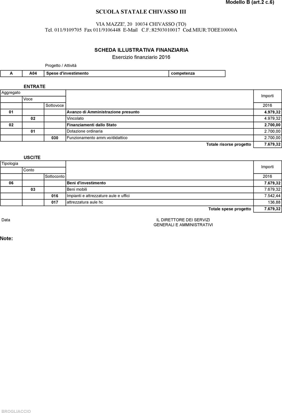 700,00 030 Funzionamento amm.vo/didattico 2.700,00 Totale risorse progetto 7.679,32 06 Beni d'investimento 7.