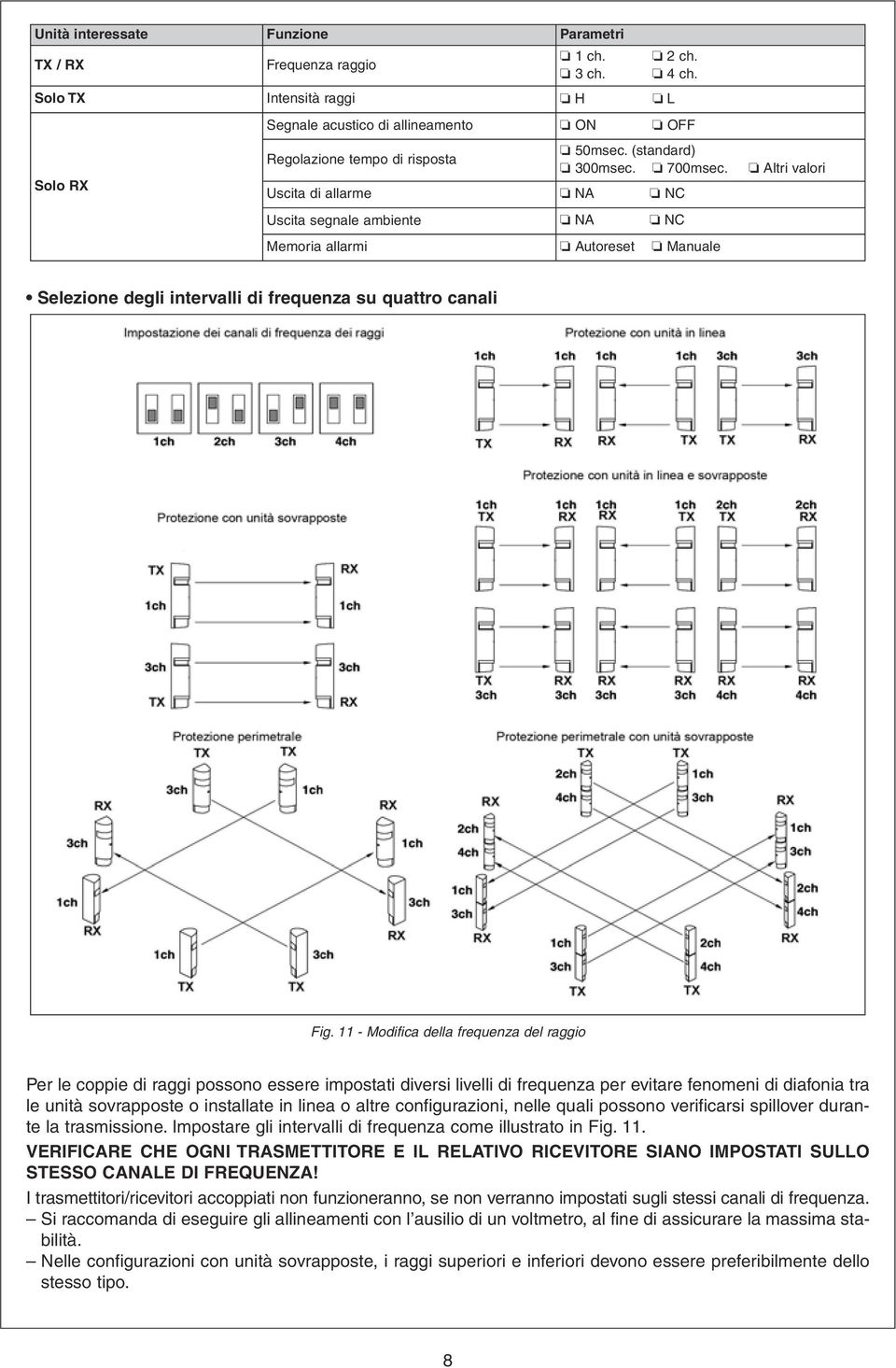 Altri valori Memoria allarmi Autoreset Manuale Selezione degli intervalli di frequenza su quattro canali Fig.