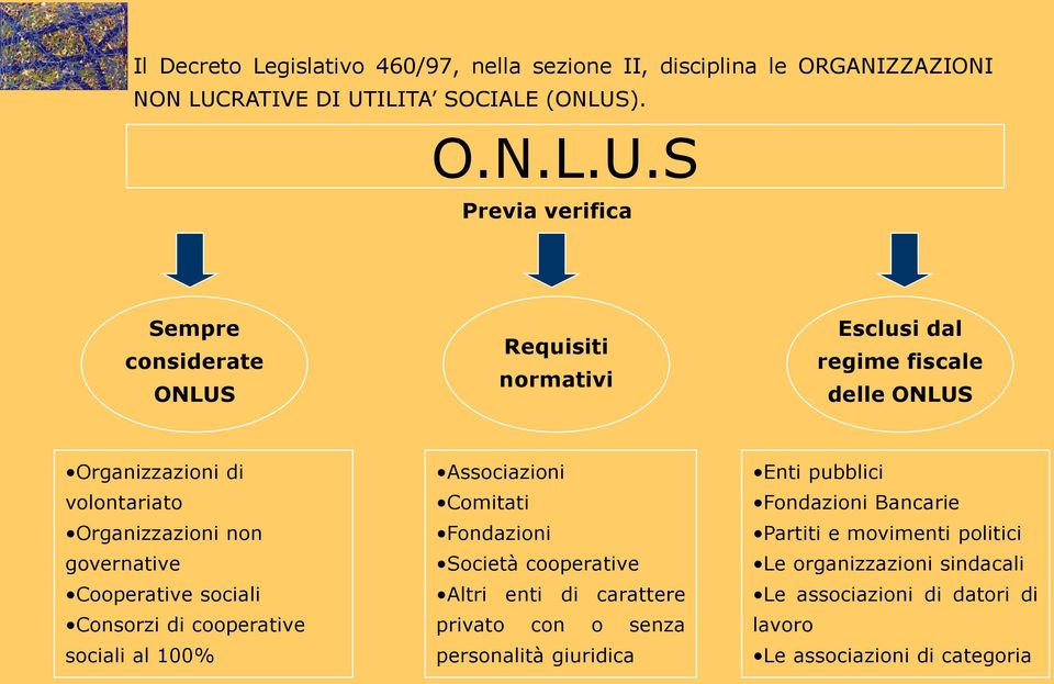 ILITA SOCIALE (ONLUS