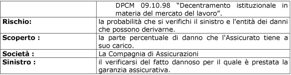 la probabilità che si verifichi il sinistro e l'entità dei danni che possono derivarne.