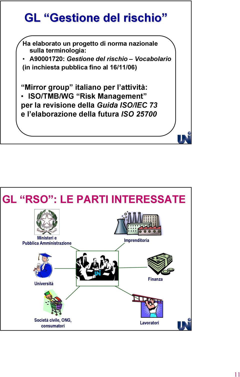 Management per la revisione della Guida ISO/IEC 73 e l elaborazione della futura ISO 25700 GL RSO : LE PARTI