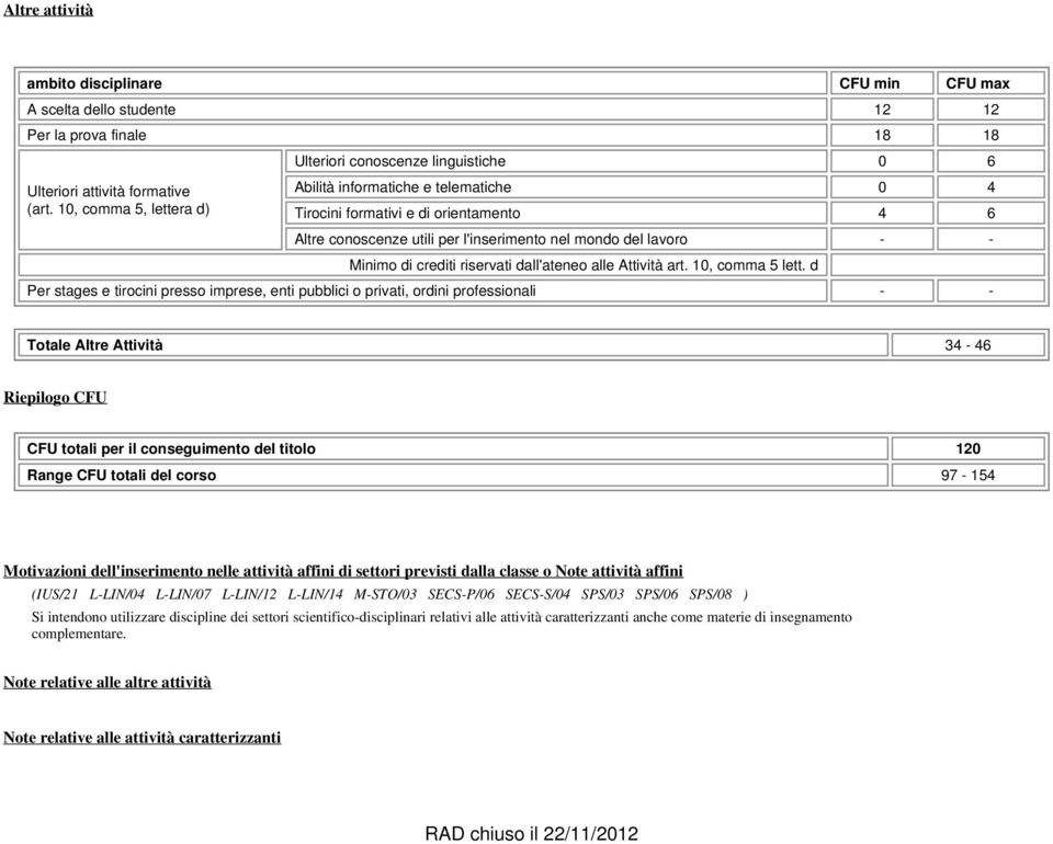 lavoro - - Minimo di crediti riservati dall'ateneo alle Attività art. 10, comma 5 lett.