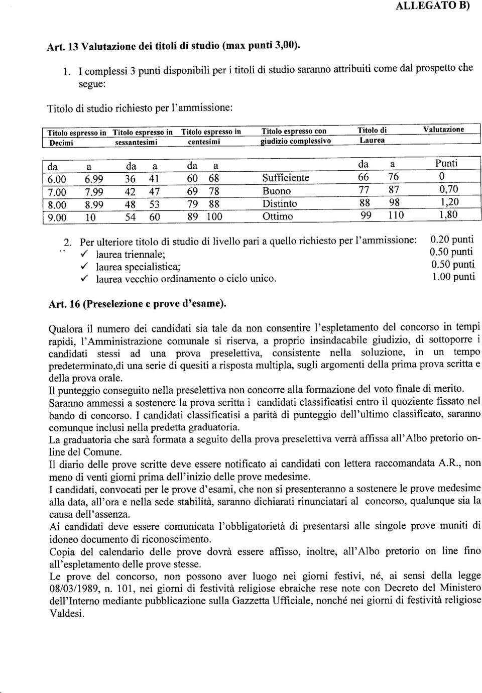 Laurea d a a d a a d a a da a Punti Sufficiente 66 76 0 Buono 77 87 0,70 Distinto 88 98 1,20 Ottimo 99 110 1'80 Z. per ulteriore titolo di studio di livello pari aquello richiesto per l'ammissione: 0.