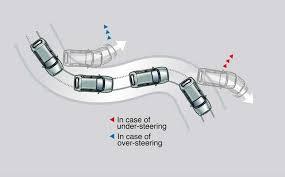 Dispositivi di sicurezza attivi ESP (Elektronisches Stabilitätsprogramm) Controllo della stabilità dell automobile, agisce in fase di sbandata, regolando la potenza del motore e frenando le singole