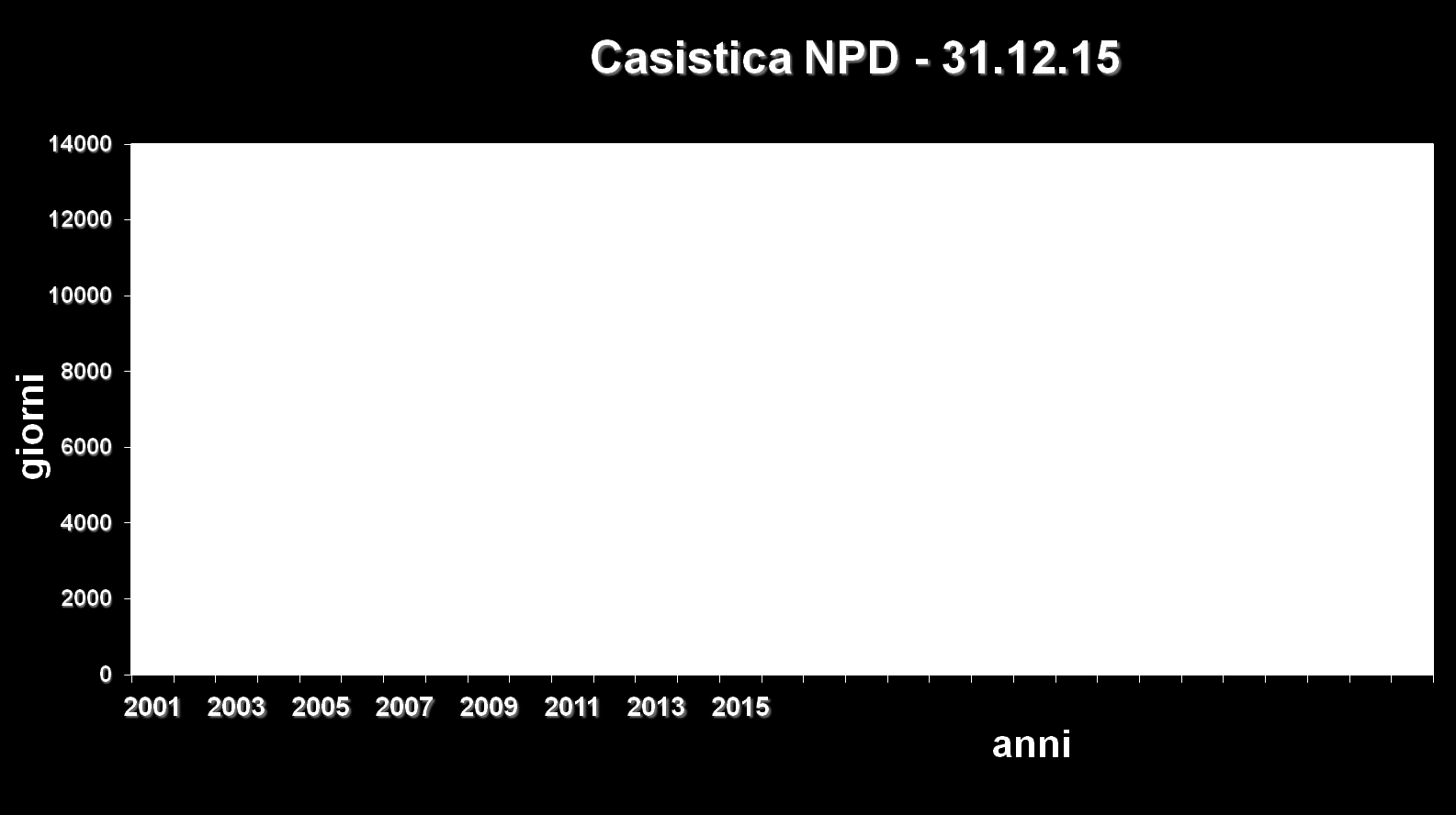 Casistica CSST: