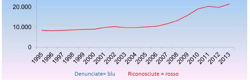 Il ruolo dell ASL Angelo Fioritti Direttore Sanitario Azienda USL di Bologna C.