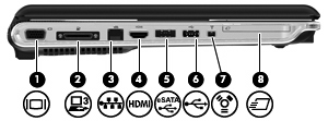 Componenti del lato sinistro Componente (1) Porta monitor esterno Consente di collegare un proiettore o un monitor VGA esterno.