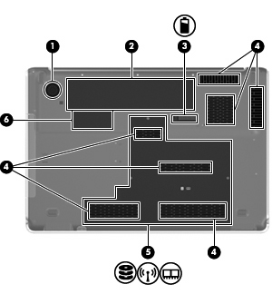 Componenti della parte inferiore Componente (1) Subwoofer Contiene l'altoparlante subwoofer. (2) Alloggiamento batteria Contiene la batteria.