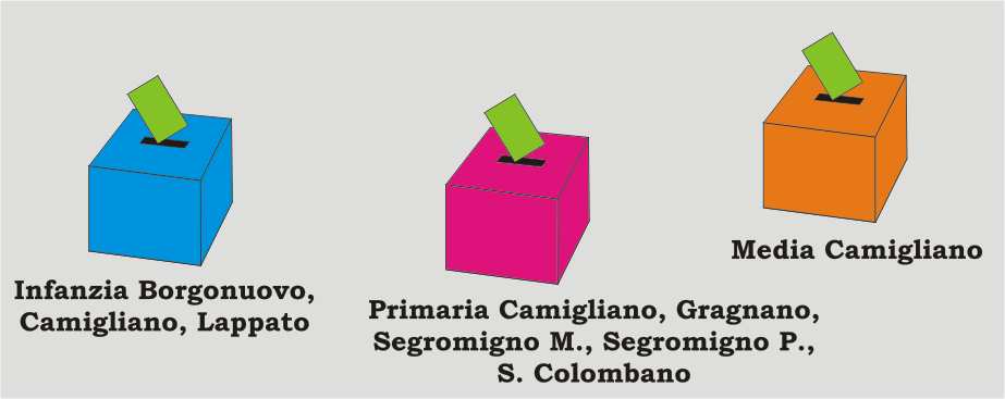 5) Raccordo genitori/alunni Partecipanti: tutti i genitori degli alunni dell Istituto Comprensivo Viene organizzata una