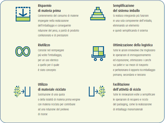 i criteri di prevenzione: la progettazione coinvolge tutti gli attori