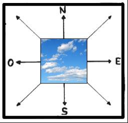 Costruiamo il NEFOSCOPIO Il nefoscopio (dal greco nefos, nuvola e scopos, esame) è uno strumento che serve a determinare la direzione dei venti in altitudine osservando attraverso uno specchio la