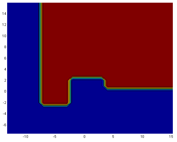 Come input sono stati consideati i modi TE e TM della esistività appaente e della fase. I modelli ottenuti sono mostati in Figua 6.