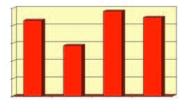 42,9%) che risulta inferiore anche ad altri argomenti non presenti nelle tre aree.