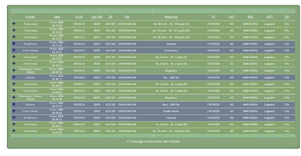 Parametri biometrici Relazioni causa - effetto Potenziali