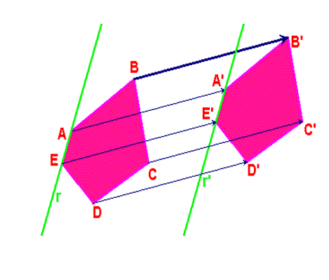 TRASLAZIONE Il poligono in figura ha subito una traslazione: è stato spostato parallelamente a se stesso dalla posizione 1 ( r) alla posizione 2 (r ), come se fosse stata fatta scorrere lungo dei