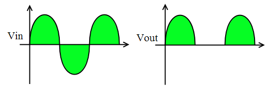 7V, il diodo si comporterà da cortocircuito, prima di quel valore avremo un circuito aperto.