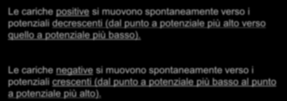 POTENZIALE ELETTRICO Le cariche positive si muovono spontaneamente verso i potenziali decrescenti (dal punto a potenziale più alto verso quello a potenziale