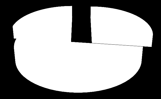 negativo che perdura da 4 semestri, diminuisce infatti il numero di imprese che evidenzia una contrazione delle vendite ed aumenta quello delle aziende che evidenziano una lieve ripresa del fatturato.