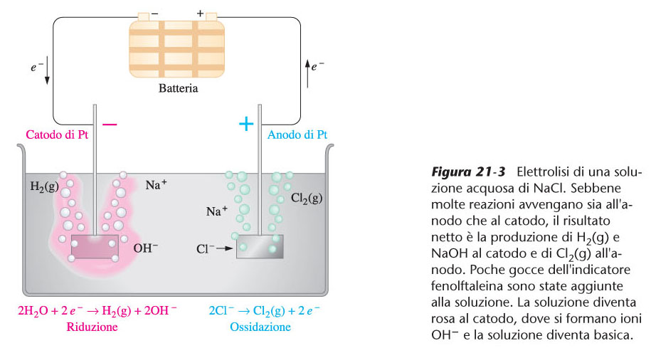 Cella elettrolitica per