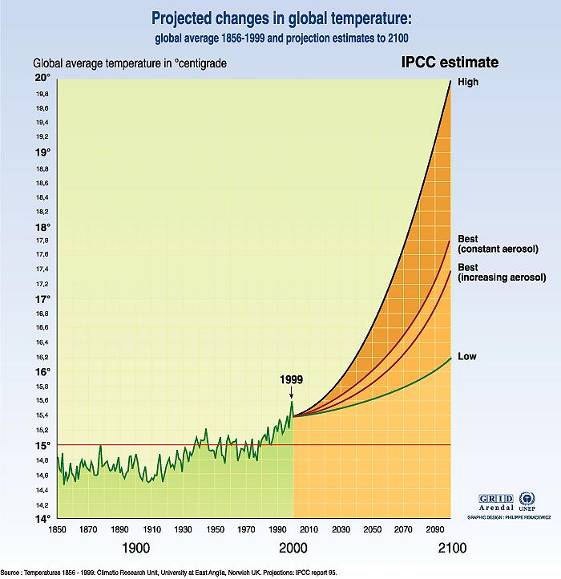 Modelli di Clima Globale