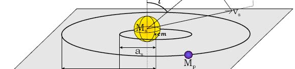 perturbata di 2π a δ VR =, la poizione angolare di P tempo d arrivo del egnale di c velocità della luce. a c a D δα = e il δ T =, con D ditanza tella-oervatore e Figura 2.