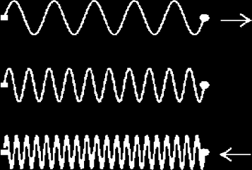 Effetto Doppler: Velocità di un oggetto