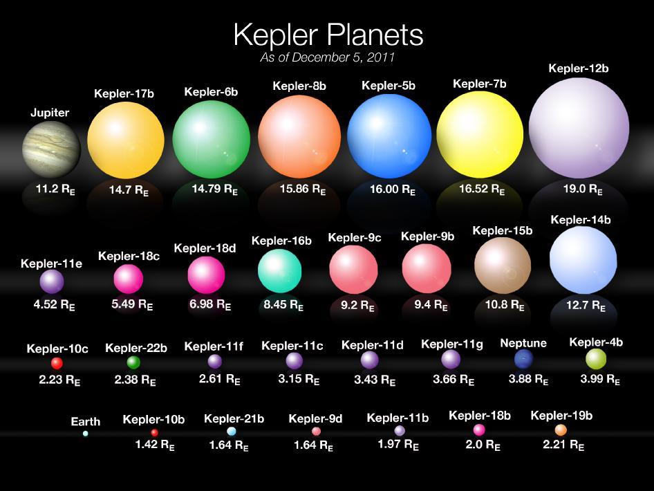 Ricapitolazione Sommario Velocità radiali Astrometria Transiti