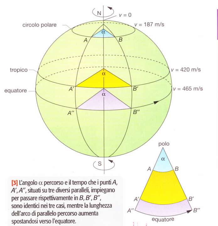 velocità