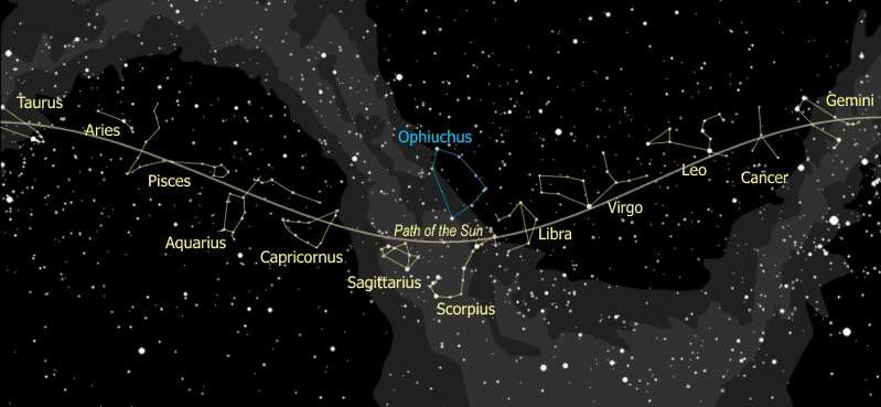 eclittica e zodiaco Attualmente durante l equinozio di primavera il Sole appare proiettato sulla