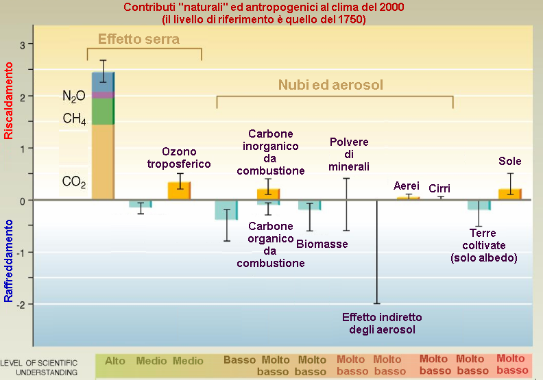 Contributi naturali ed