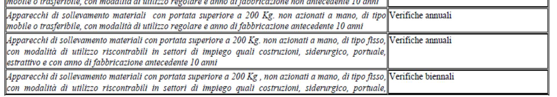 ATTREZZATURE DI SOLLEVAMENTO SOGGETTE A