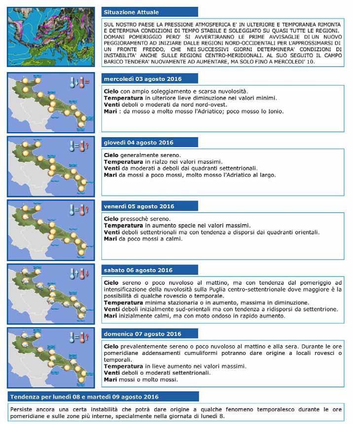 METEOROLOGIA PUGLIA Notiziario Provinciale