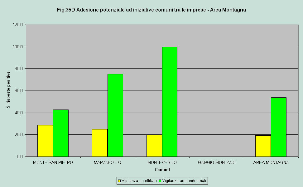 Sorveglianza automezzi e