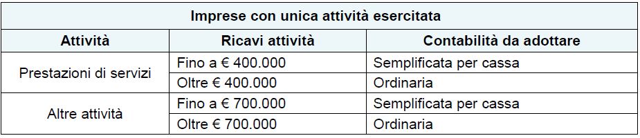 La Finanziaria 2017