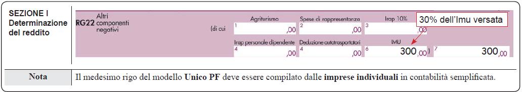 PARZIALE DEDUCIBILITA DELL IMPOSTA DEGLI IMMOBILI STRUMENTALI COME GESTIRLA NEL MODELLO UNICO 2014 2. e 3.