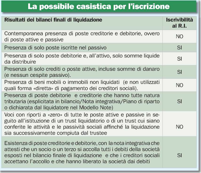 SCIOGLIMENTO DI DIRITTO DELLE SOCIETA DI CAPITALI Mentre lo scioglimento volontario delle società di capitali deve