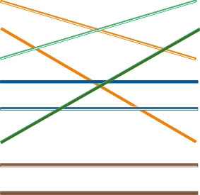 Definizioni pin Un cavo standard UTP/STP dispone di otto cavi, ognuno dei quali codificato in base al colore.