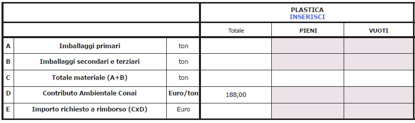 Sezione Determinazione dell importo chiesto a rimborso CONTESTO ATTUALE In questa sezione il Consorziato inserisce le quantità degli imballaggi e dei materiali di imballaggio esportati, già