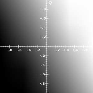 Entrambe le modalita' utilizzano tabelle di Lookup per effettuare la conversione. Colori per la compressione Alcuni sistemi di colore sono stati creati per comprimere meglio le immagini.