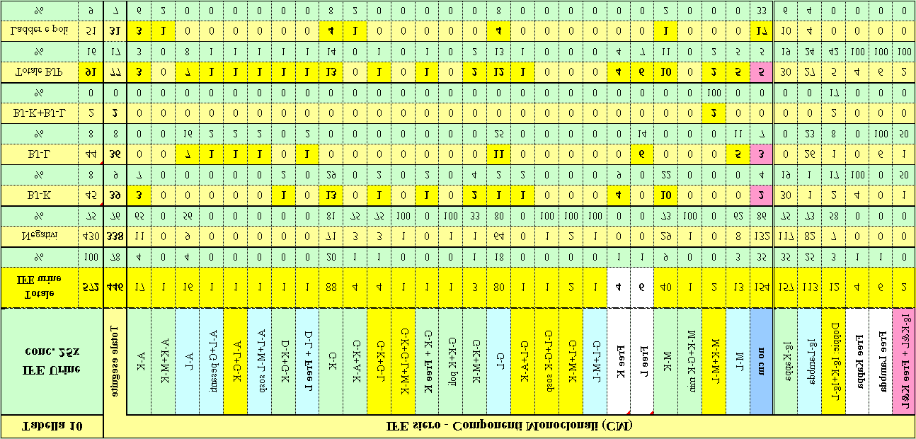 Tabella 8 Campione Diluizione % Media CV Campione Diluizione % Media CV Ripetibilità - 9 repliche per 2 giorni BJ-K Lavagna 1% 8% 6% 5% 3% 1% 5,56 4,46 3,43 2,84 1,78,5 3,4% 1,92% 1,35% 1,87%,93%