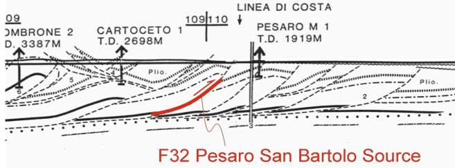 Pericolosità di base ed eventi sismici di riferimento TERREMOTI SIGNIFICATIVI: - Rimini 1672 - Rimini 1786 -