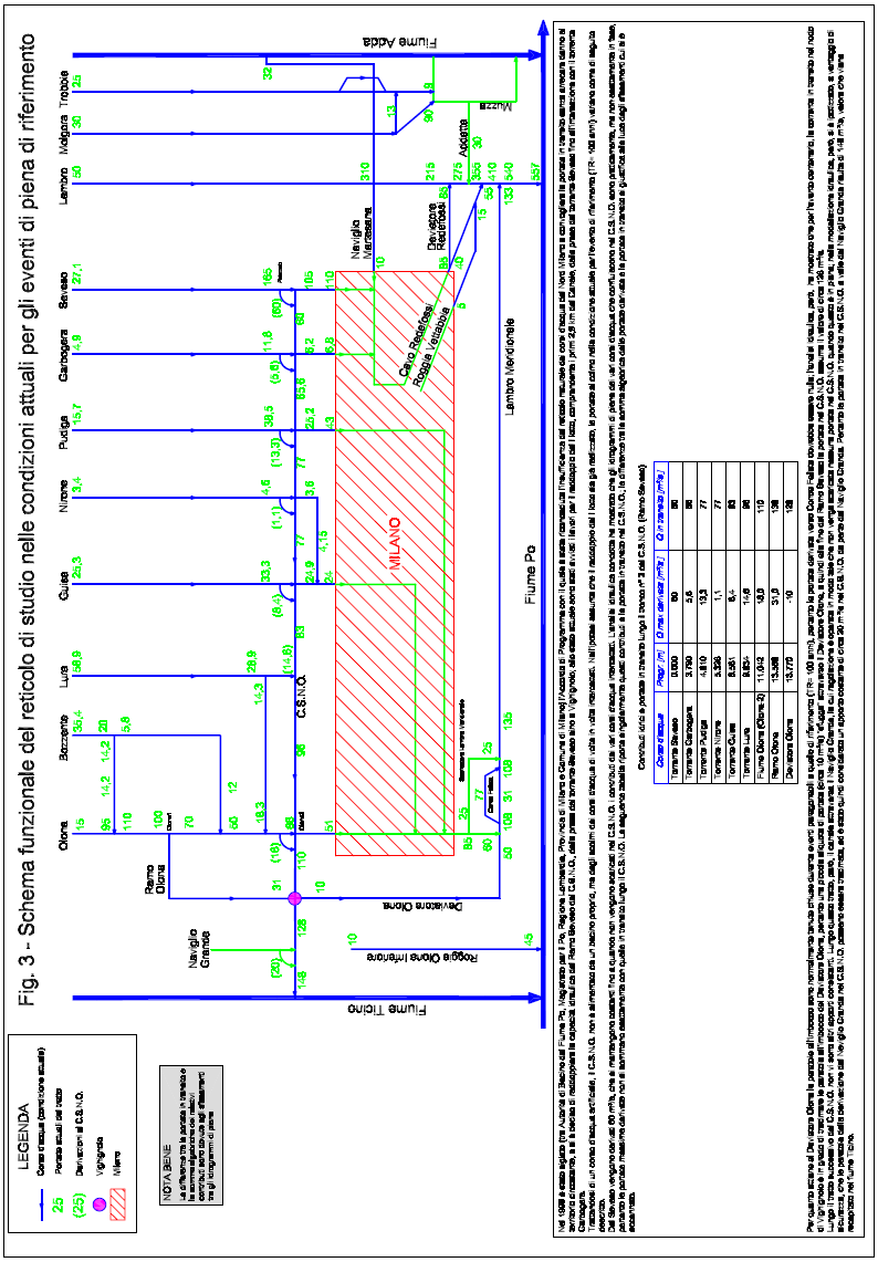 ALLEGATO 1: Schema completo del reticolo idrografico Lambro Olona e del reticolo delle Trobbie e del Molgora con definizione delle portate attuali realizzato nello Studio di Fattibilità del 2004